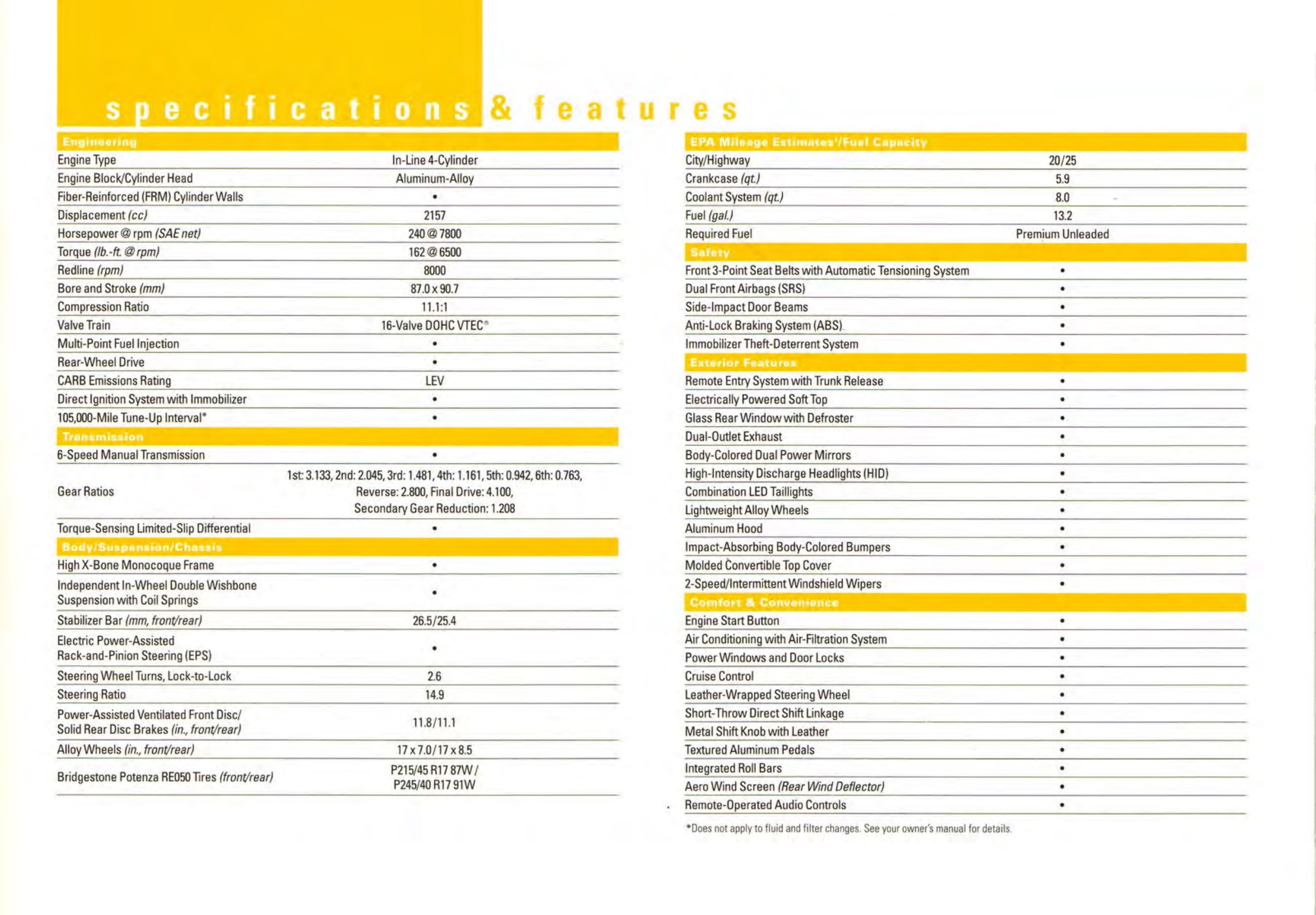 2005 Honda S2000 Brochure Page 28